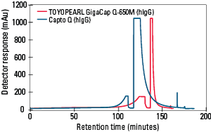 IEX_GigaCap-Q-650-Fig12.png